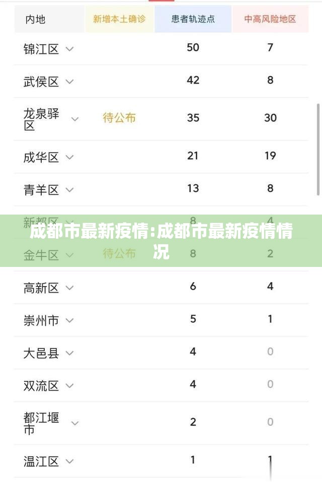 成都市最新疫情:成都市最新疫情情况 成都市最新疫情:成都市最新疫情情况