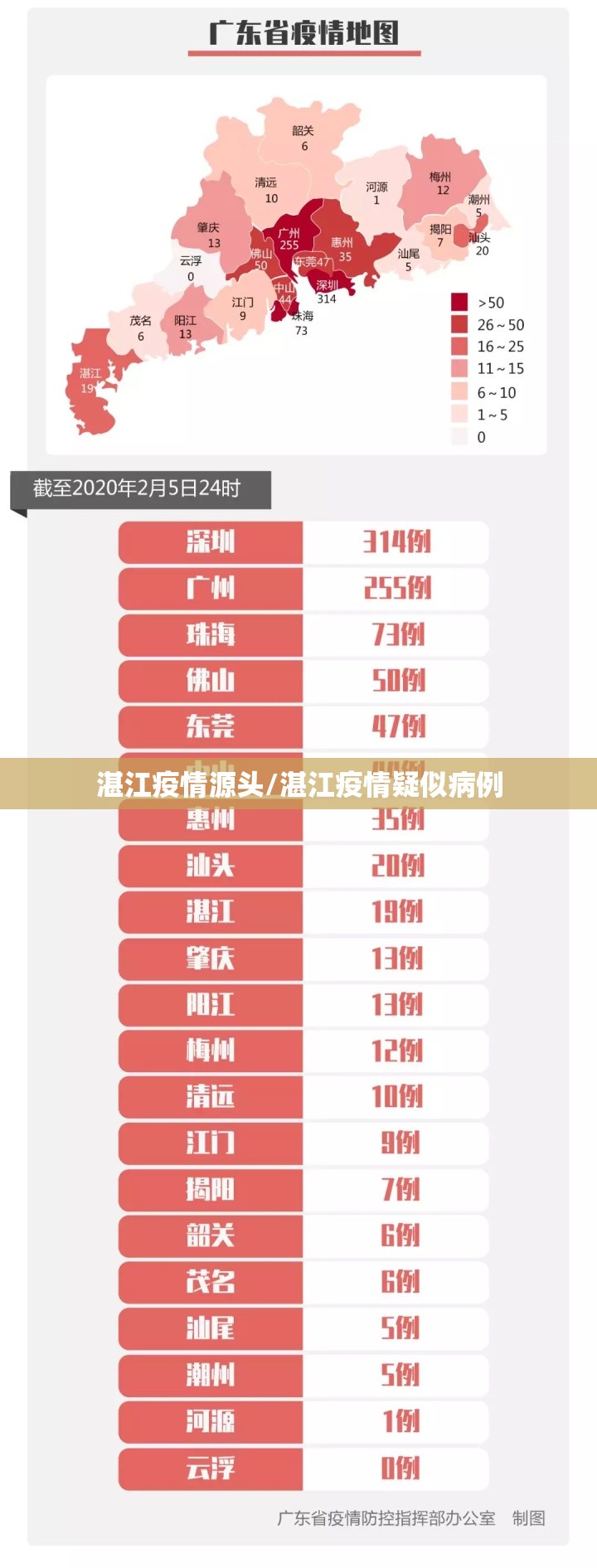 湛江疫情源头/湛江疫情疑似病例 湛江疫情源头/湛江疫情疑似病例