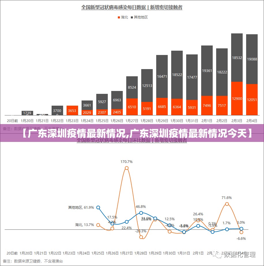 【广东深圳疫情最新情况,广东深圳疫情最新情况今天】