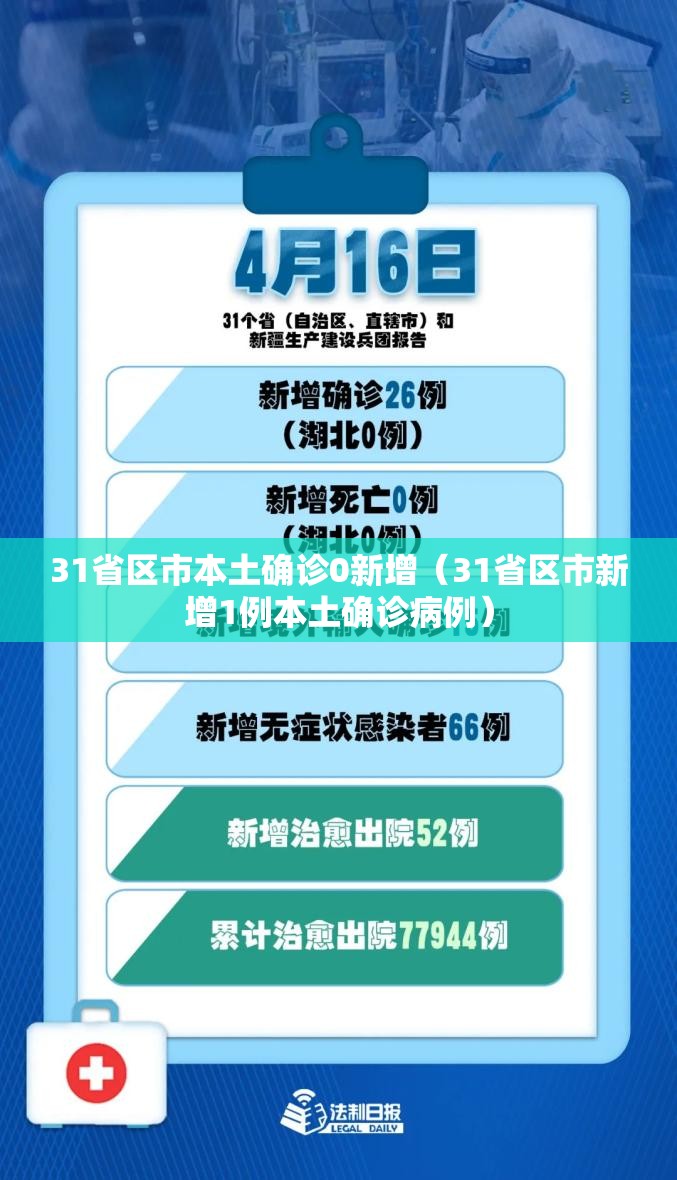 31省区市本土确诊0新增(31省区市新增1例本土确诊病例) 31省区市本土确诊0新增(31省区市新增1例本土确诊病例)