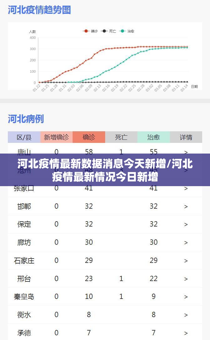 河北疫情最新数据消息今天新增/河北疫情最新情况今日新增