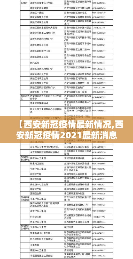 【西安新冠疫情最新情况,西安新冠疫情2021最新消息】 【西安新冠疫情最新情况,西安新冠疫情2021最新消息】