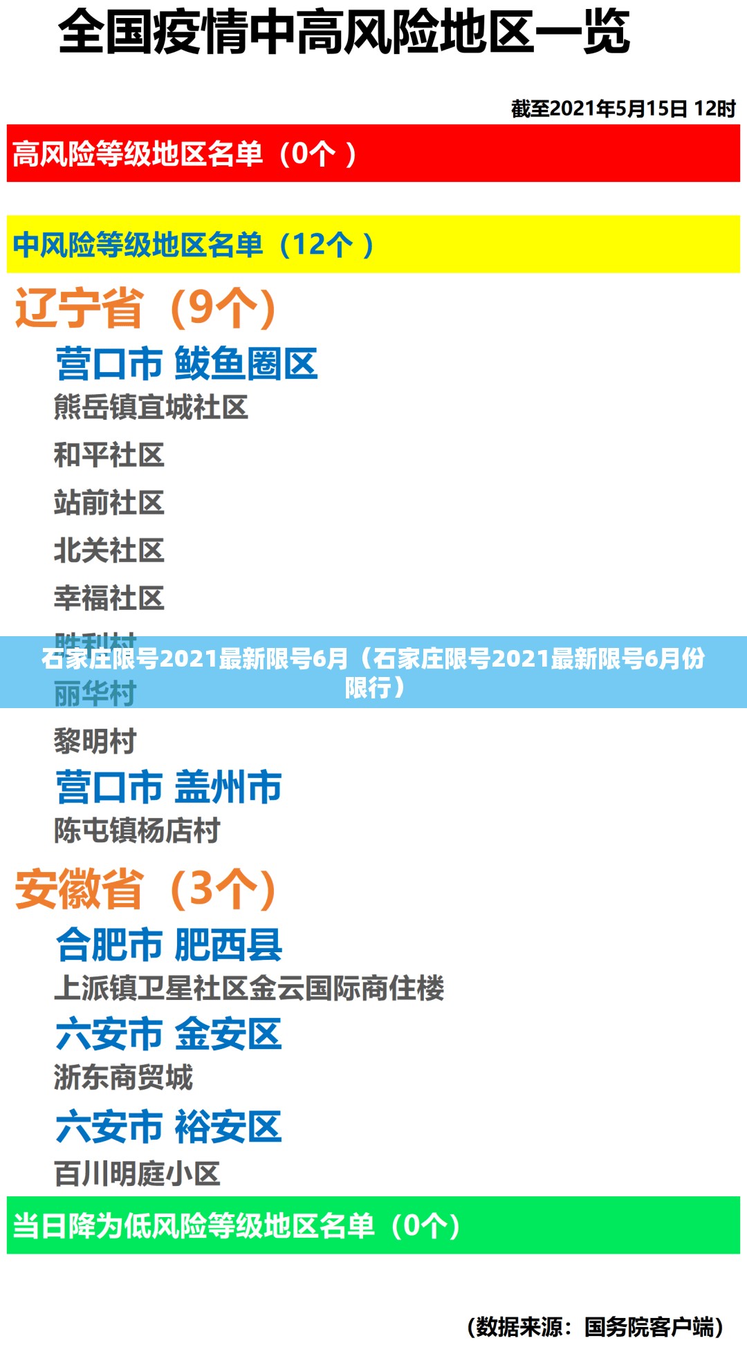 石家庄限号2021最新限号6月（石家庄限号2021最新限号6月份限行）