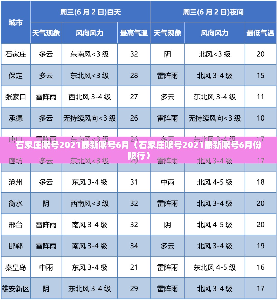 石家庄限号2021最新限号6月（石家庄限号2021最新限号6月份限行）