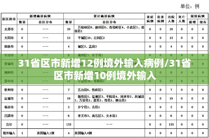 31省区市新增12例境外输入病例/31省区市新增10例境外输入