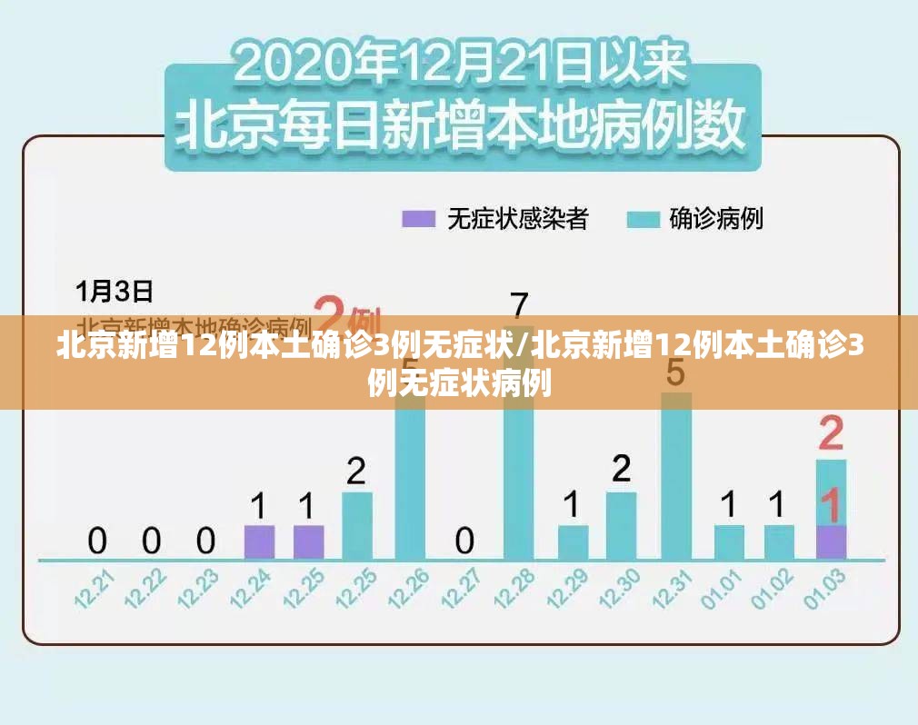 北京新增12例本土确诊3例无症状/北京新增12例本土确诊3例无症状病例