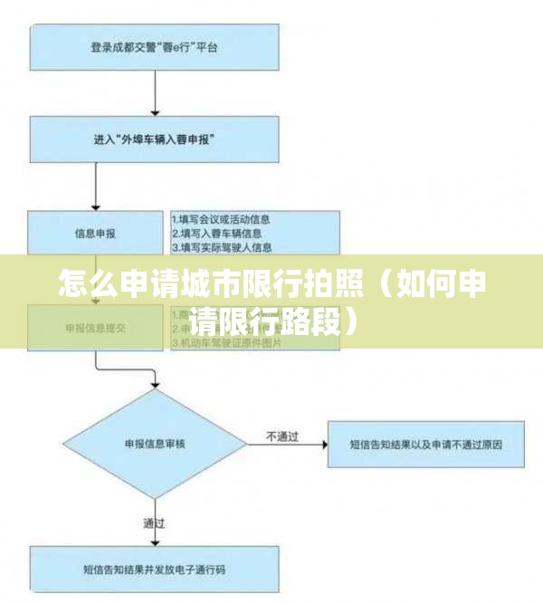 怎么申请城市限行拍照（如何申请限行路段）