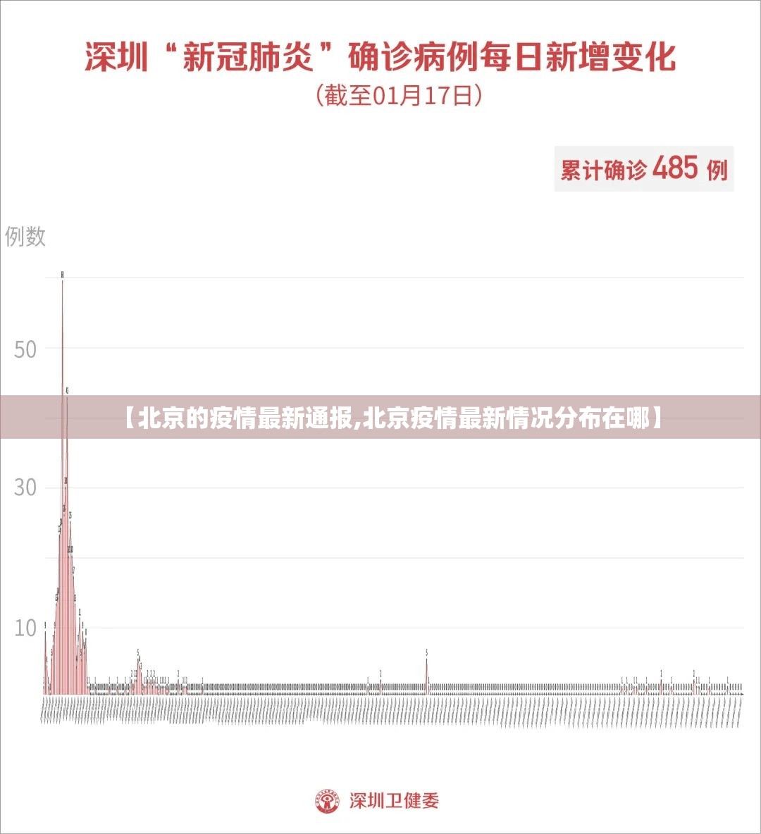 【北京的疫情最新通报,北京疫情最新情况分布在哪】 【北京的疫情最新通报,北京疫情最新情况分布在哪】