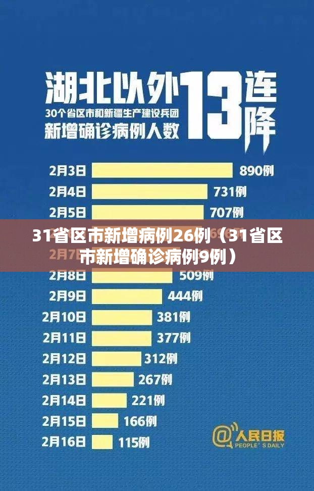 31省区市新增病例26例（31省区市新增确诊病例9例）