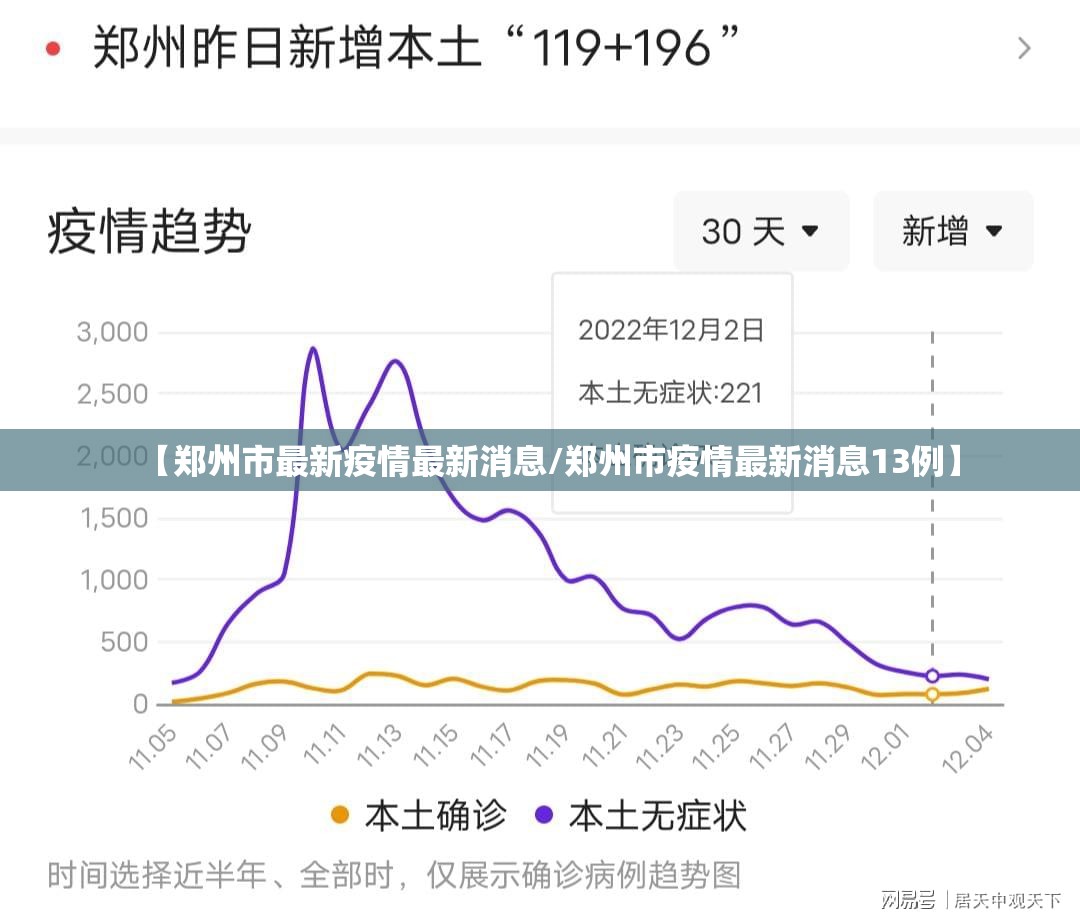 【郑州市最新疫情最新消息/郑州市疫情最新消息13例】 【郑州市最新疫情最新消息/郑州市疫情最新消息13例】