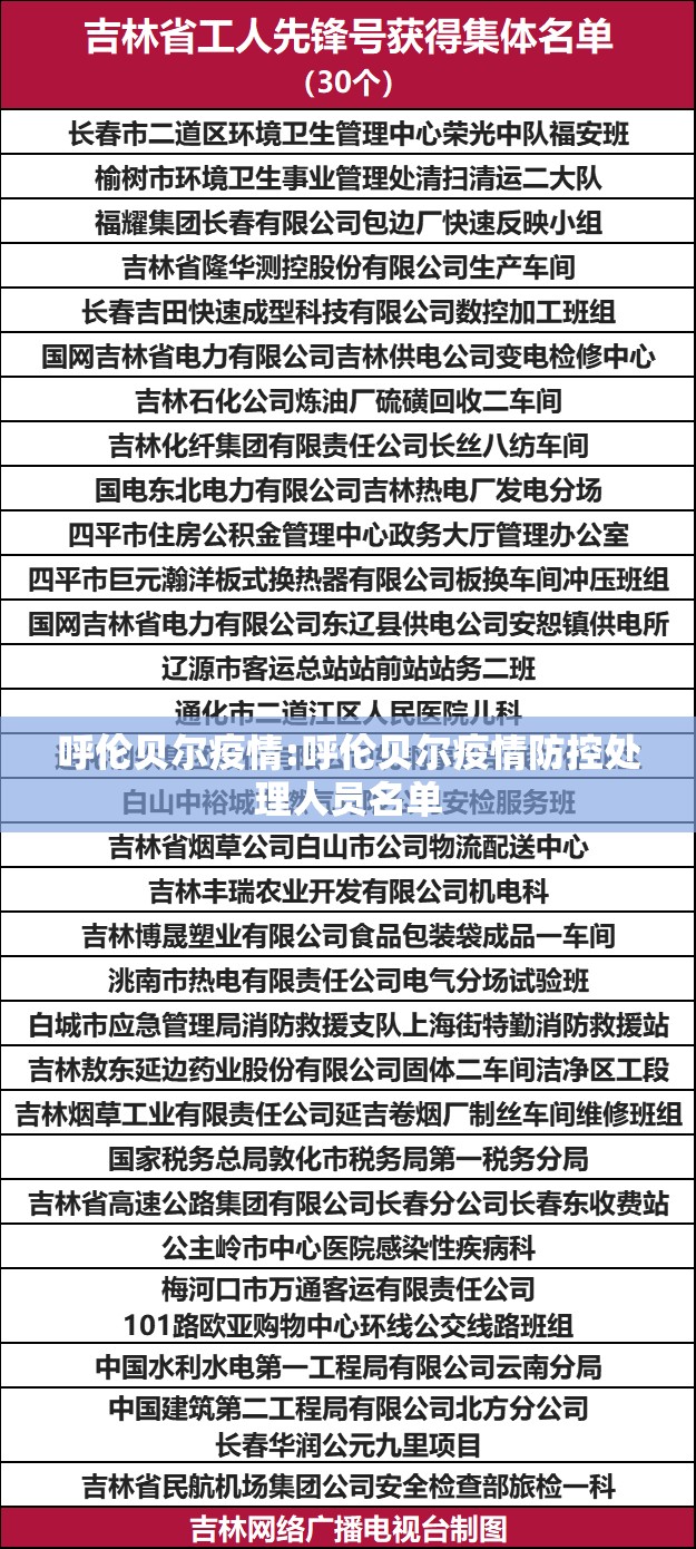 呼伦贝尔疫情:呼伦贝尔疫情防控处理人员名单 呼伦贝尔疫情:呼伦贝尔疫情防控处理人员名单