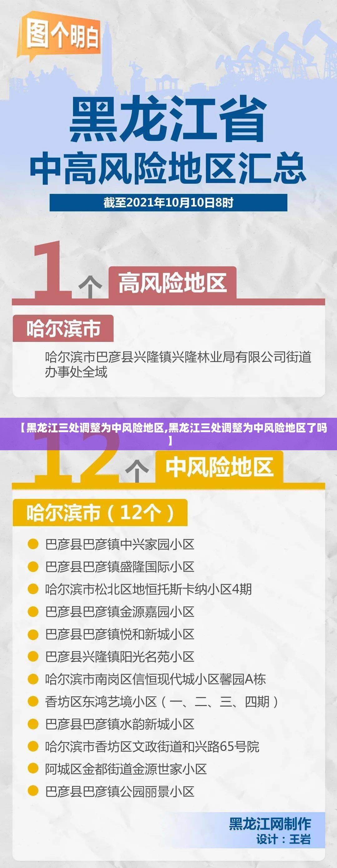【黑龙江三处调整为中风险地区,黑龙江三处调整为中风险地区了吗】 【黑龙江三处调整为中风险地区,黑龙江三处调整为中风险地区了吗】