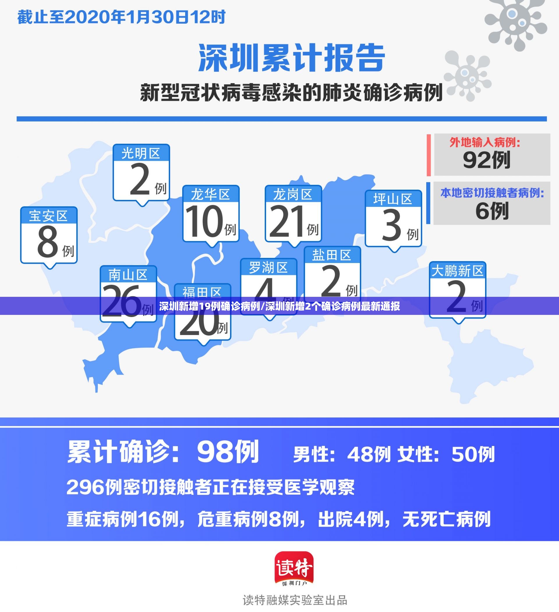 深圳新增19例确诊病例/深圳新增2个确诊病例最新通报