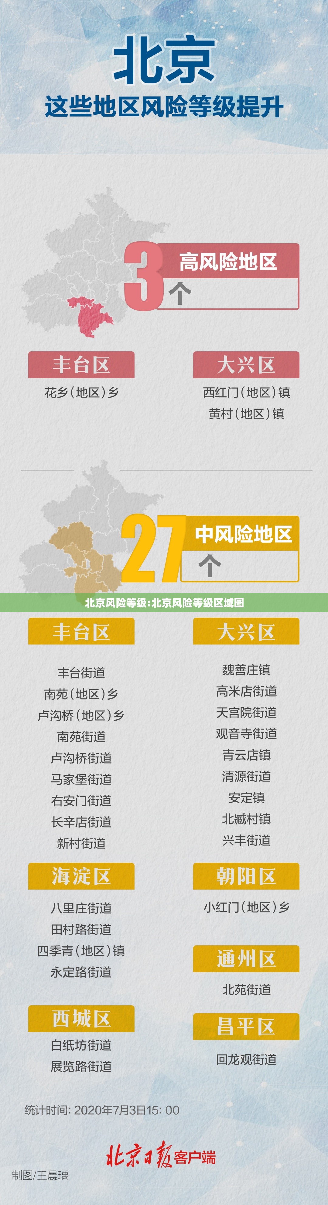 北京风险等级:北京风险等级区域图