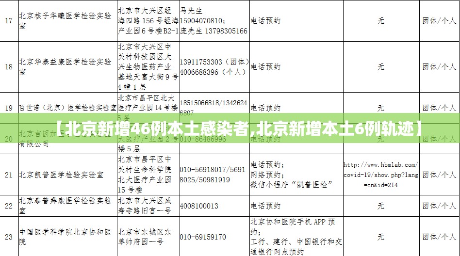【北京新增46例本土感染者,北京新增本土6例轨迹】 【北京新增46例本土感染者,北京新增本土6例轨迹】