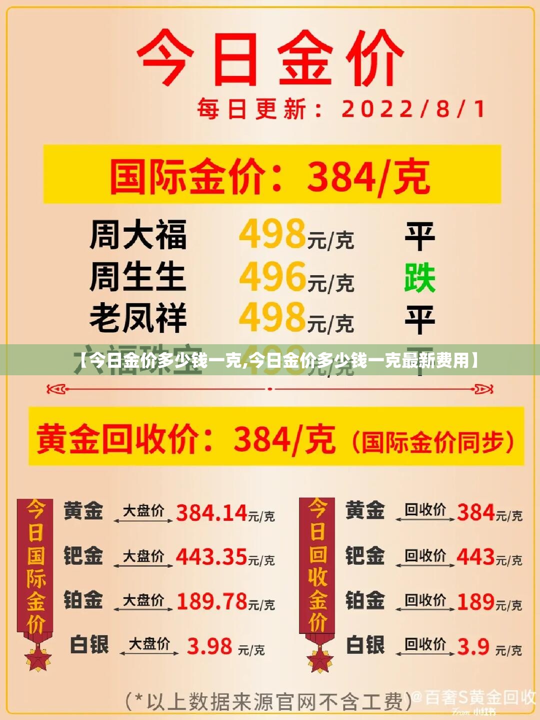 【今日金价多少钱一克,今日金价多少钱一克最新费用】