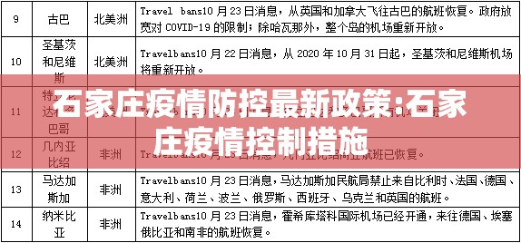 石家庄疫情防控最新政策:石家庄疫情控制措施