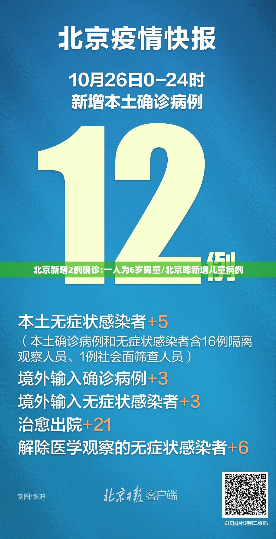 北京新增2例确诊:一人为6岁男童/北京昨新增儿童病例
