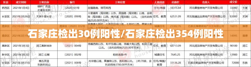 石家庄检出30例阳性/石家庄检出354例阳性