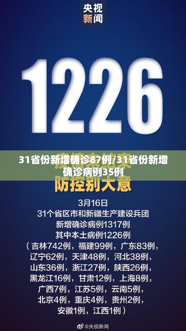 31省份新增确诊87例/31省份新增确诊病例35例 31省份新增确诊87例/31省份新增确诊病例35例