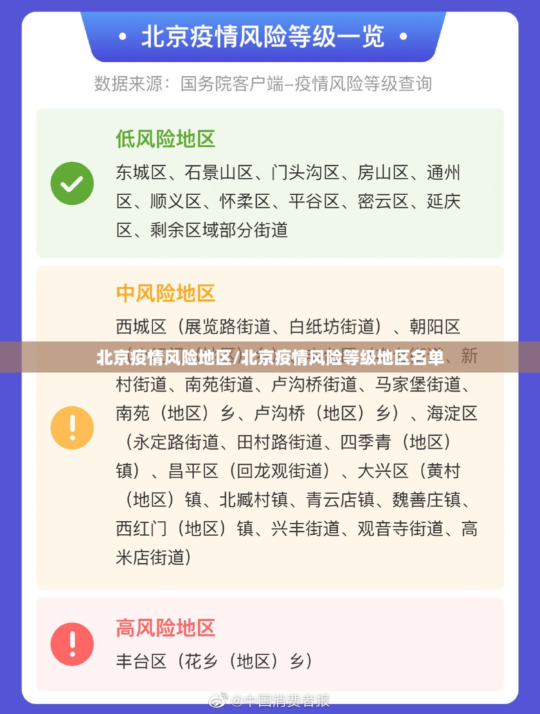 北京疫情风险地区/北京疫情风险等级地区名单