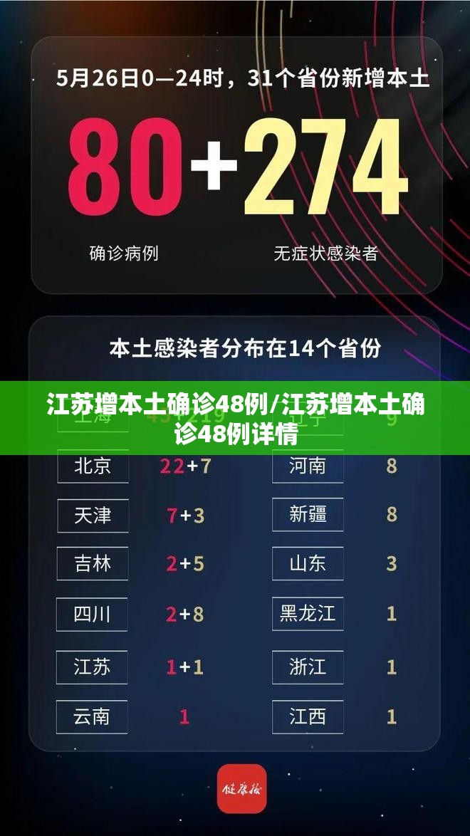 江苏增本土确诊48例/江苏增本土确诊48例详情