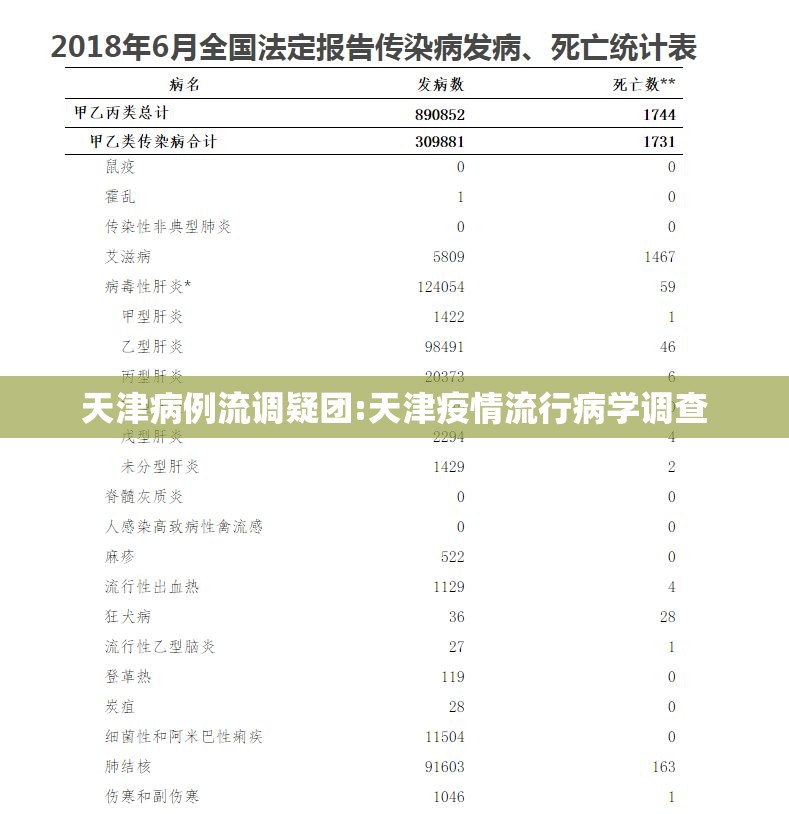 天津病例流调疑团:天津疫情流行病学调查