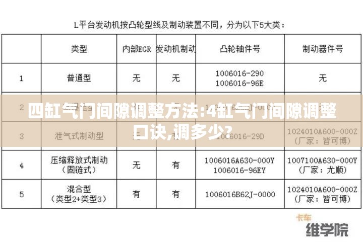四缸气门间隙调整方法:4缸气门间隙调整口诀,调多少? 四缸气门间隙调整方法:4缸气门间隙调整口诀,调多少?