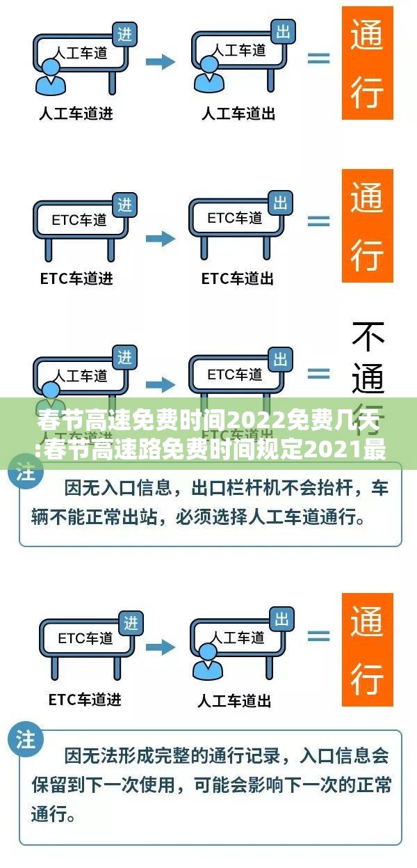 春节高速免费时间2022免费几天:春节高速路免费时间规定2021最新