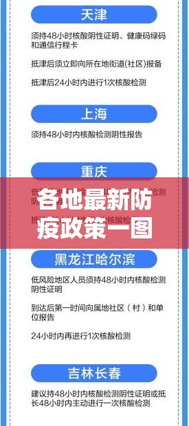 各地最新防疫政策一图速览（各地区防疫政策）
