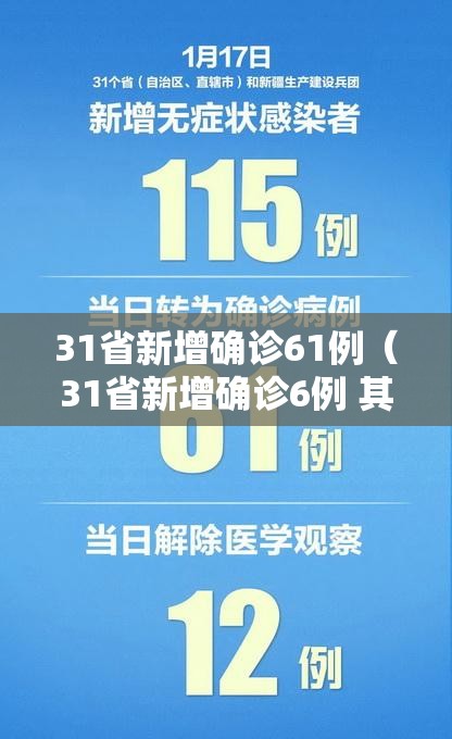 31省新增确诊61例（31省新增确诊6例 其中本土3例）