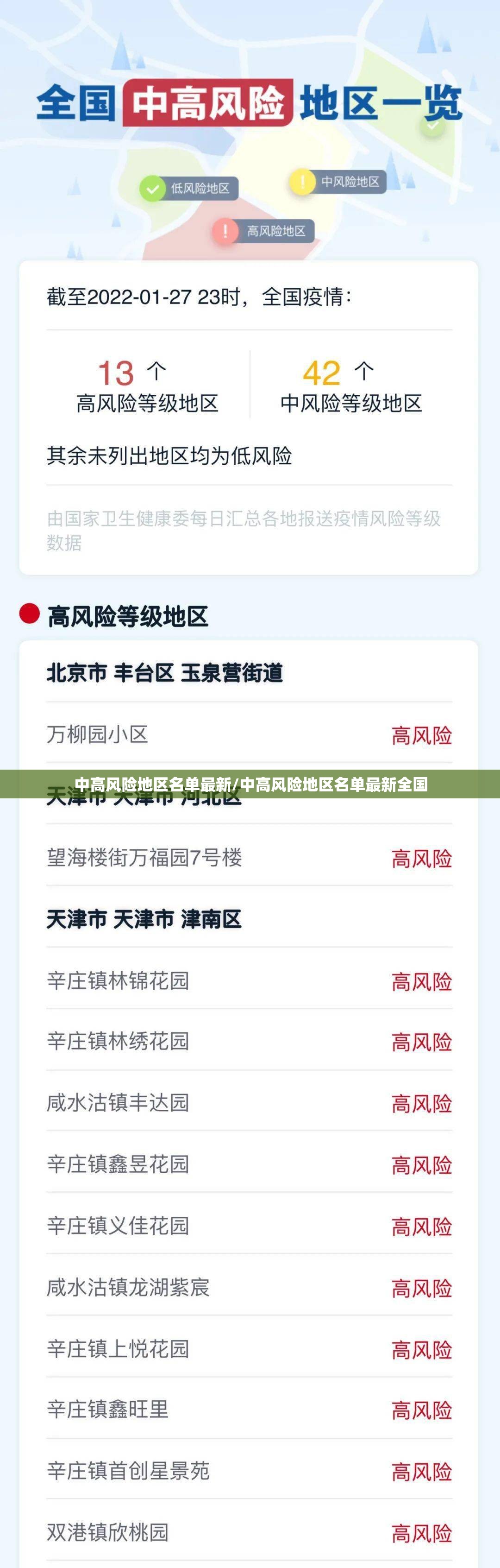 中高风险地区名单最新/中高风险地区名单最新全国 中高风险地区名单最新/中高风险地区名单最新全国