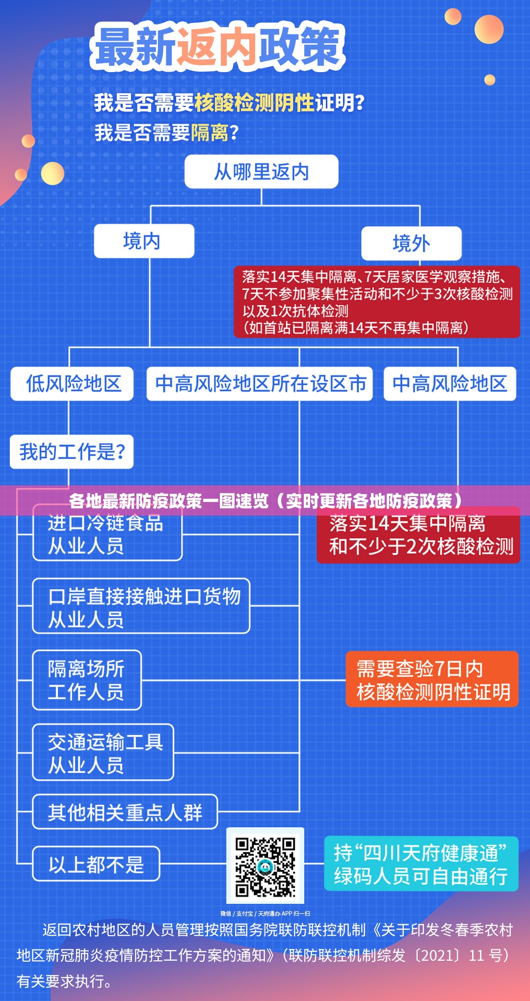 各地最新防疫政策一图速览（实时更新各地防疫政策）