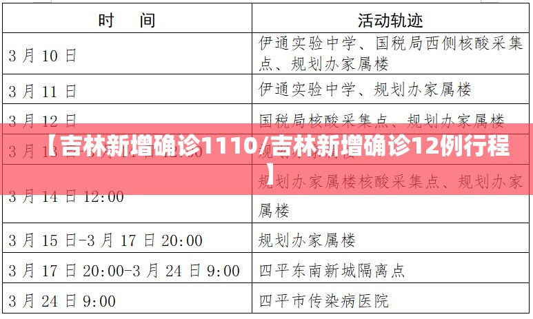 【吉林新增确诊1110/吉林新增确诊12例行程】
