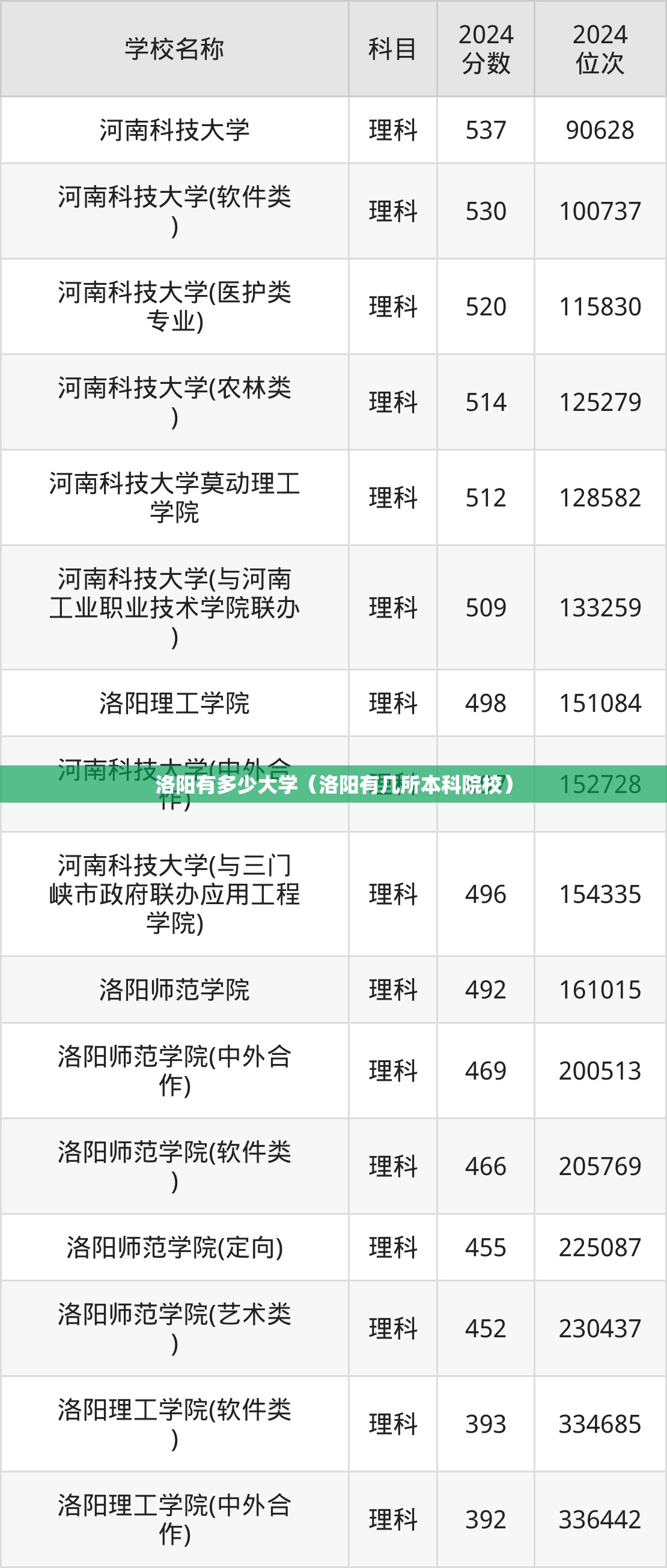 洛阳有多少大学(洛阳有几所本科院校) 洛阳有多少大学(洛阳有几所本科院校)