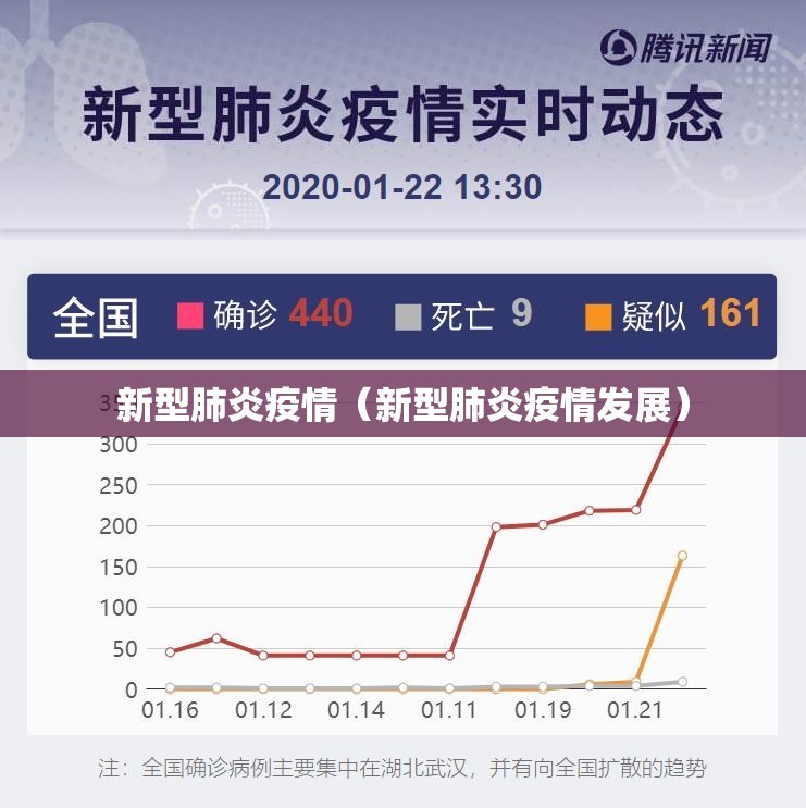 新型肺炎疫情(新型肺炎疫情发展) 新型肺炎疫情(新型肺炎疫情发展)