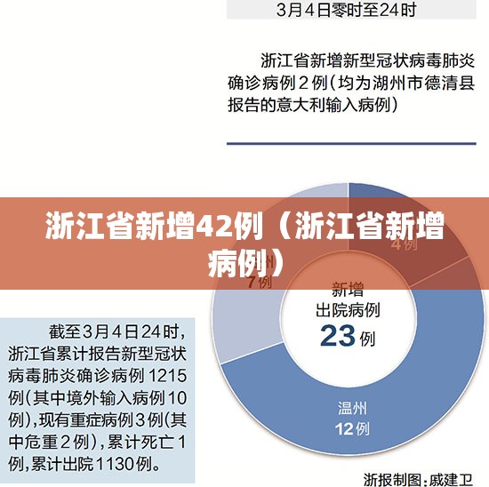 浙江省新增42例(浙江省新增病例) 浙江省新增42例(浙江省新增病例)