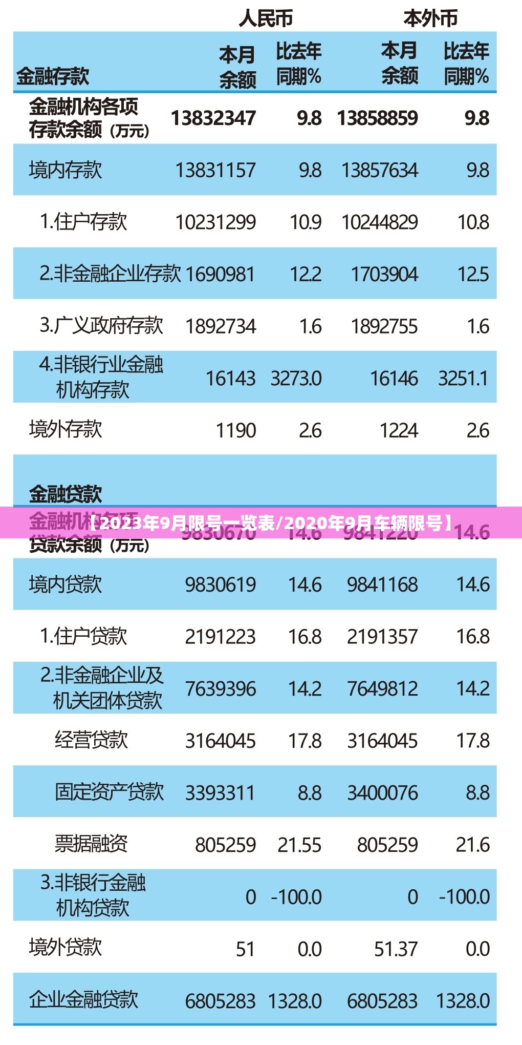 【2023年9月限号一览表/2020年9月车辆限号】 【2023年9月限号一览表/2020年9月车辆限号】