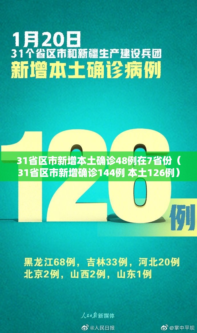 31省区市新增本土确诊48例在7省份(31省区市新增确诊144例 本土126例) 31省区市新增本土确诊48例在7省份(31省区市新增确诊144例 本土126例)