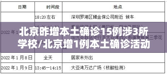北京昨增本土确诊15例涉3所学校/北京增1例本土确诊活动轨迹