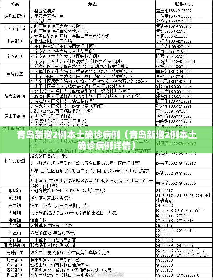青岛新增2例本土确诊病例(青岛新增2例本土确诊病例详情) 青岛新增2例本土确诊病例(青岛新增2例本土确诊病例详情)
