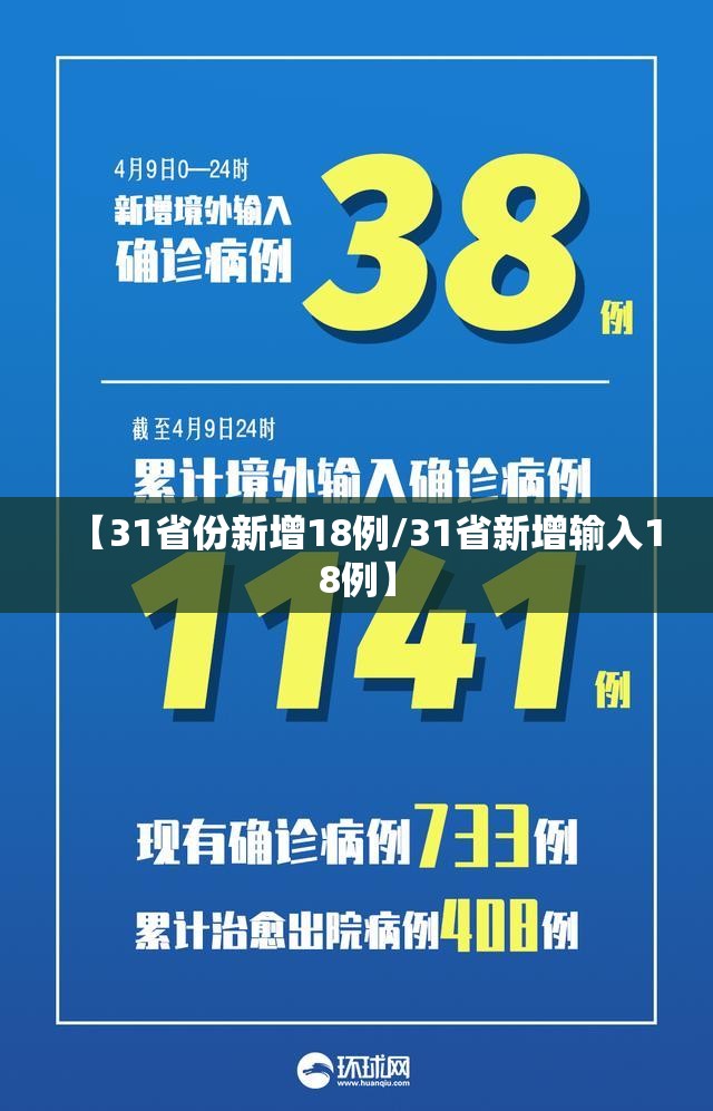 【31省份新增18例/31省新增输入18例】 【31省份新增18例/31省新增输入18例】