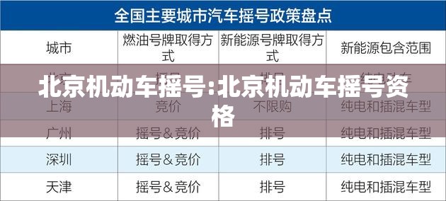 北京机动车摇号:北京机动车摇号资格 北京机动车摇号:北京机动车摇号资格