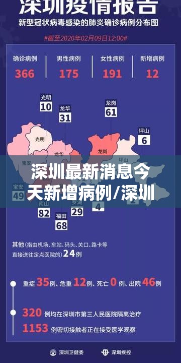 深圳最新消息今天新增病例/深圳最新疫情今日新增 深圳最新消息今天新增病例/深圳最新疫情今日新增