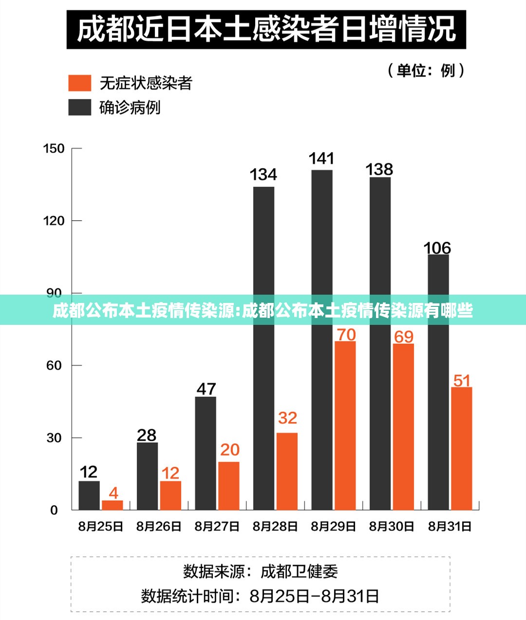 成都公布本土疫情传染源:成都公布本土疫情传染源有哪些 成都公布本土疫情传染源:成都公布本土疫情传染源有哪些