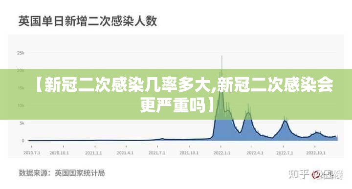 【新冠二次感染几率多大,新冠二次感染会更严重吗】 【新冠二次感染几率多大,新冠二次感染会更严重吗】