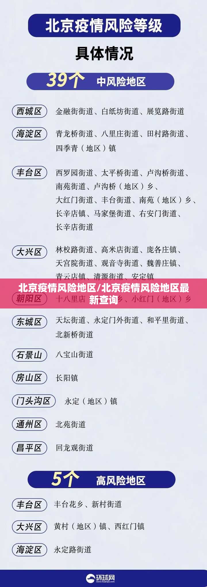 北京疫情风险地区/北京疫情风险地区最新查询 北京疫情风险地区/北京疫情风险地区最新查询
