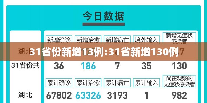 31省份新增13例:31省新增130例 31省份新增13例:31省新增130例
