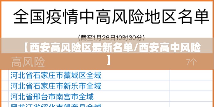 【西安高风险区最新名单/西安高中风险】 【西安高风险区最新名单/西安高中风险】