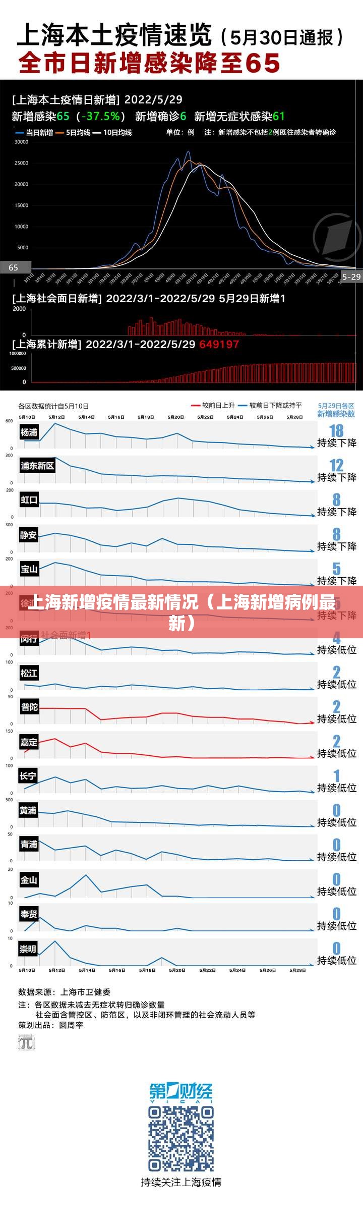 上海新增疫情最新情况（上海新增病例最新）